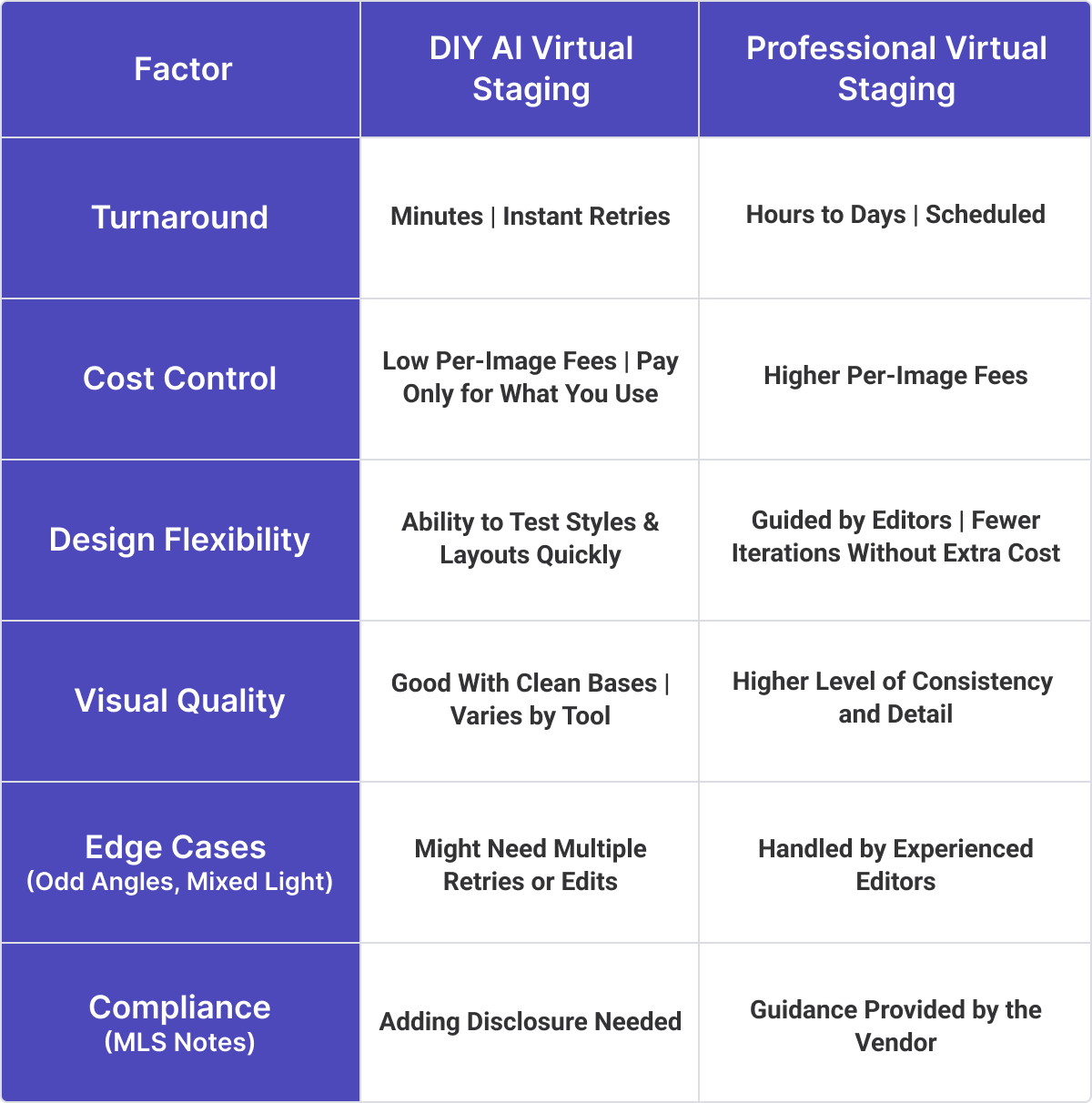 DIY ai virtual staging comparison with virtual stagign