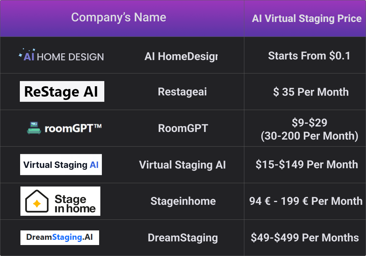 AI Virtual Staging Cost