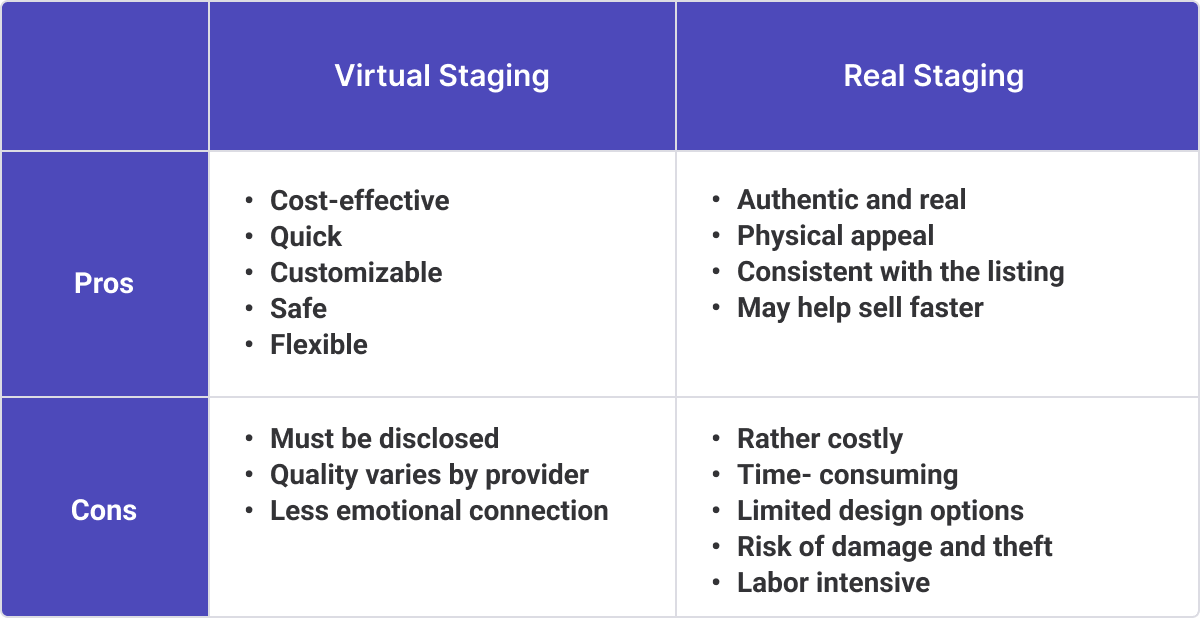 comparison of Virtual staging vs. Traditional staging