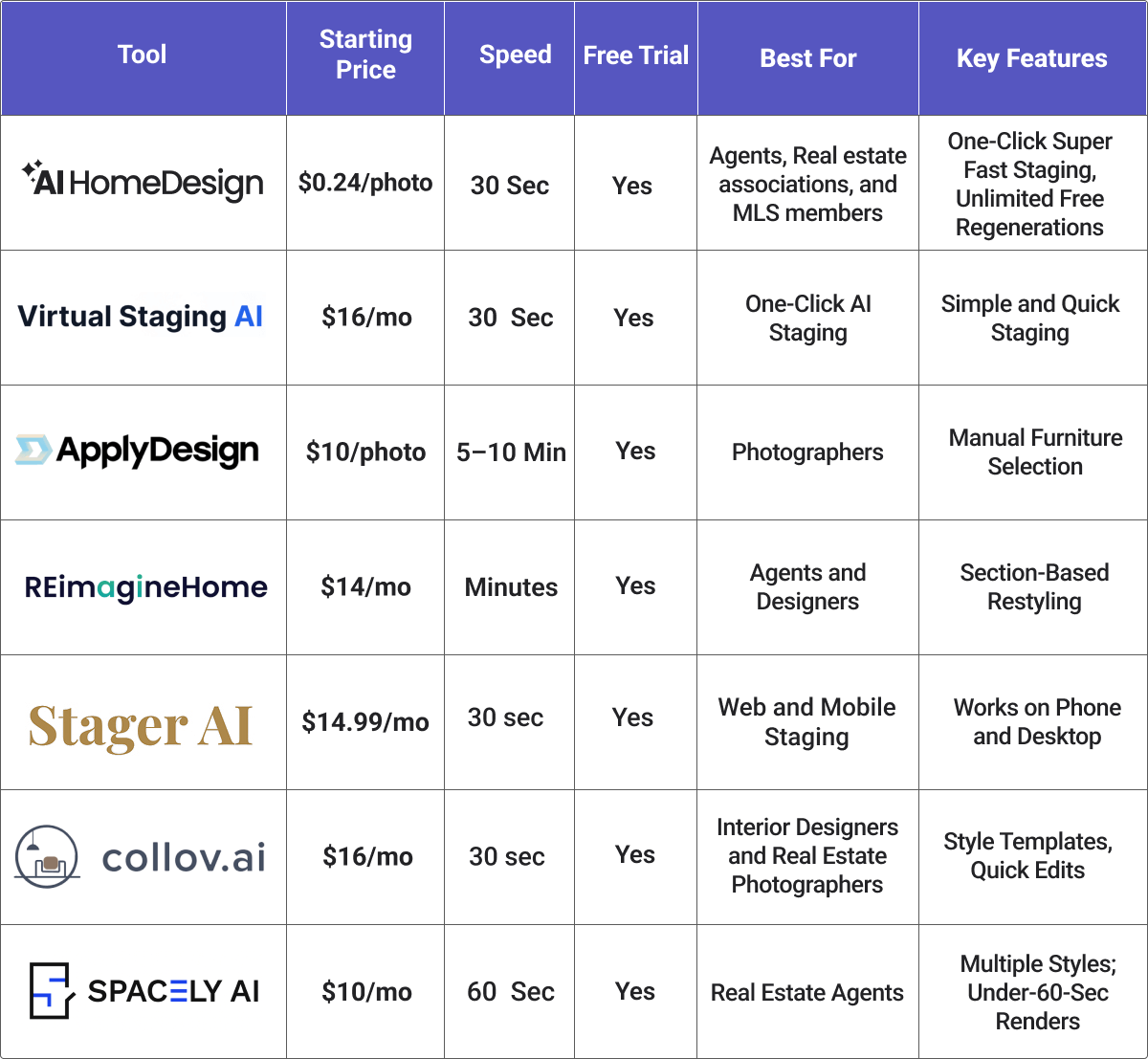 Top Virtual Staging Software 2025