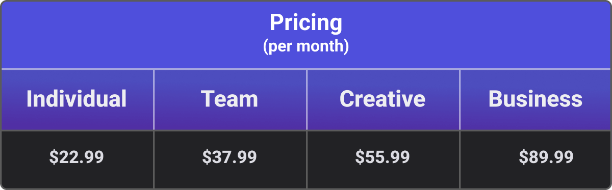 adobe premier pricing