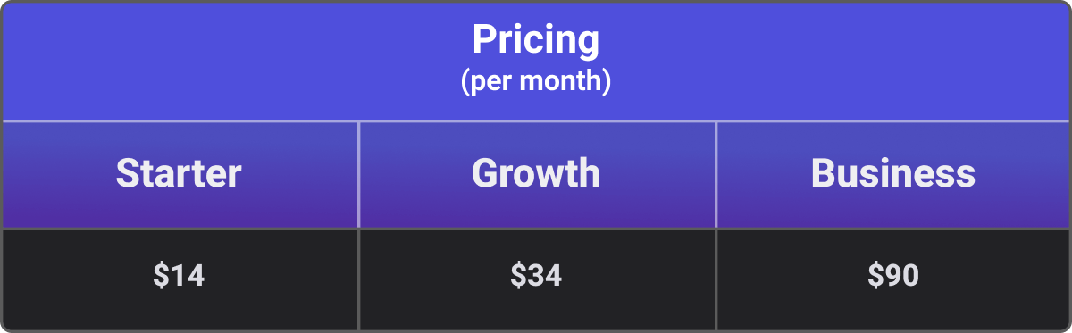 Submagic pricing plan