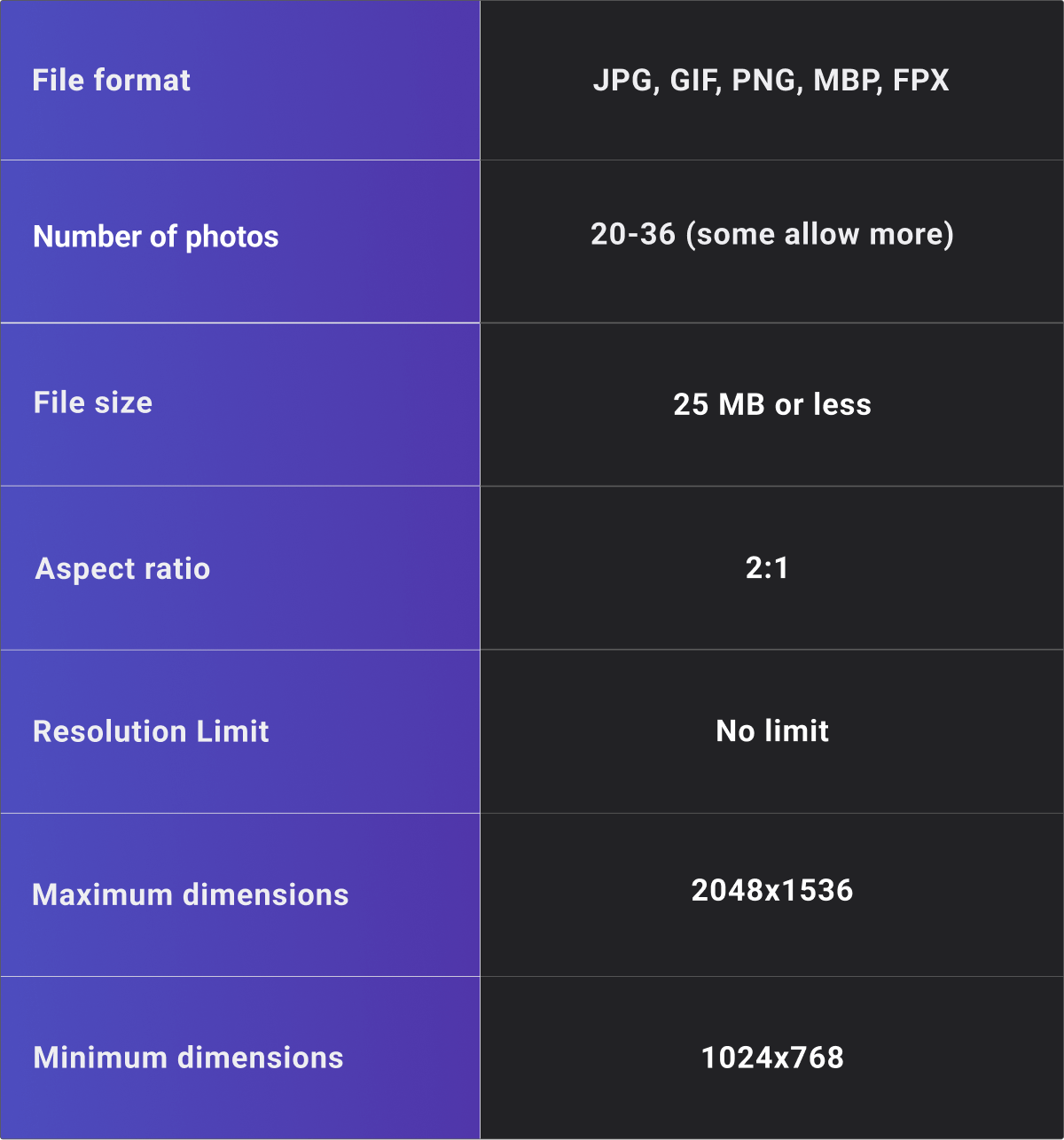 Photo Requirements for Multiple Listings