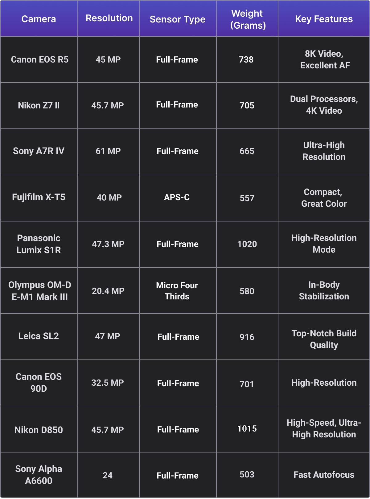 compare best cameras for real estate