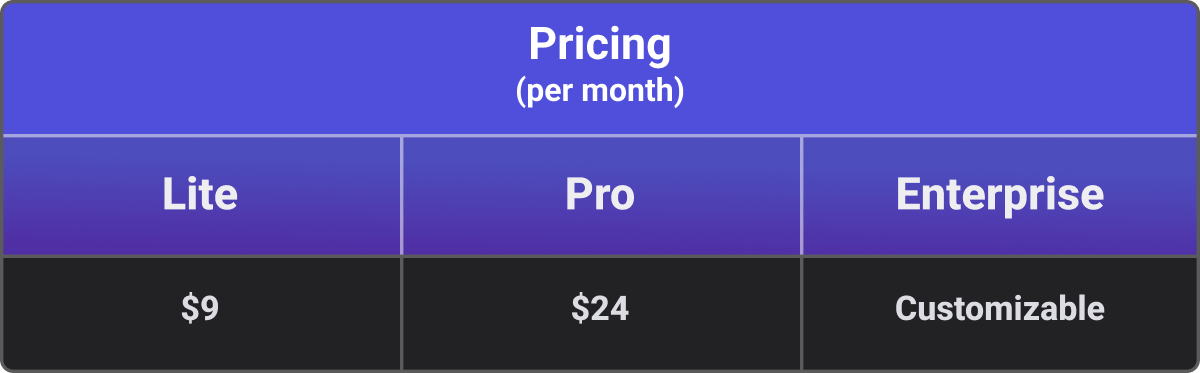 veed app pricing plan