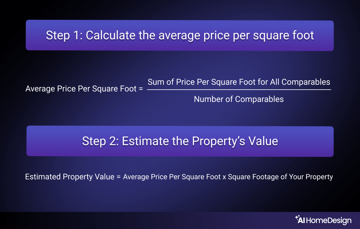 How to Calculate a CMA Real Estate?