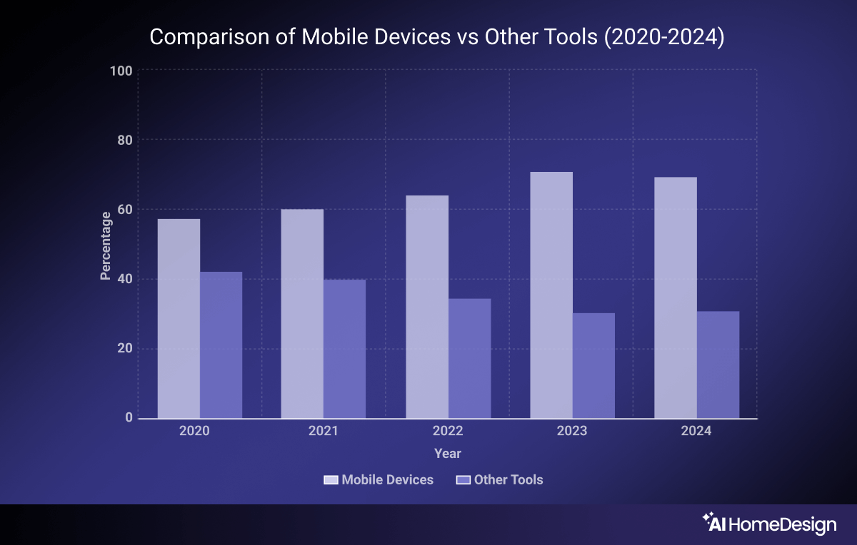 Methods and tools used in The Home Search Process