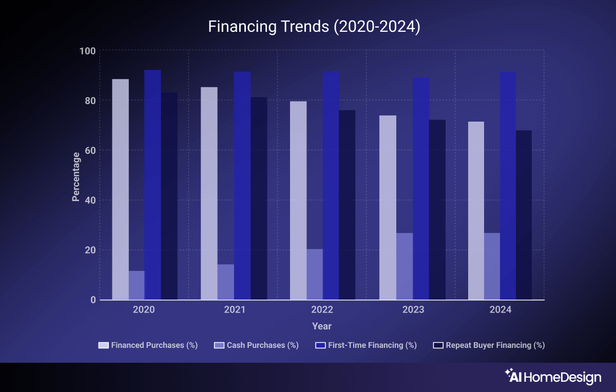 Financing the Home Purchase