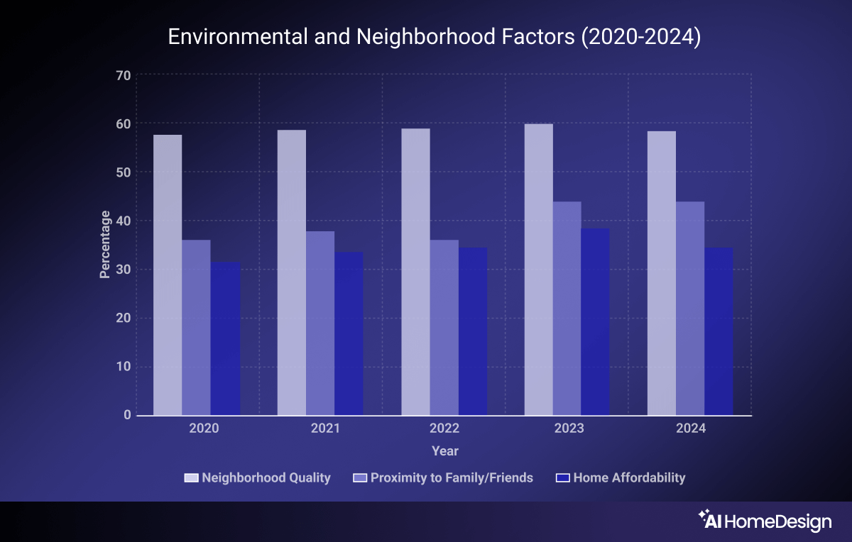 Environmental and neighborhood factors