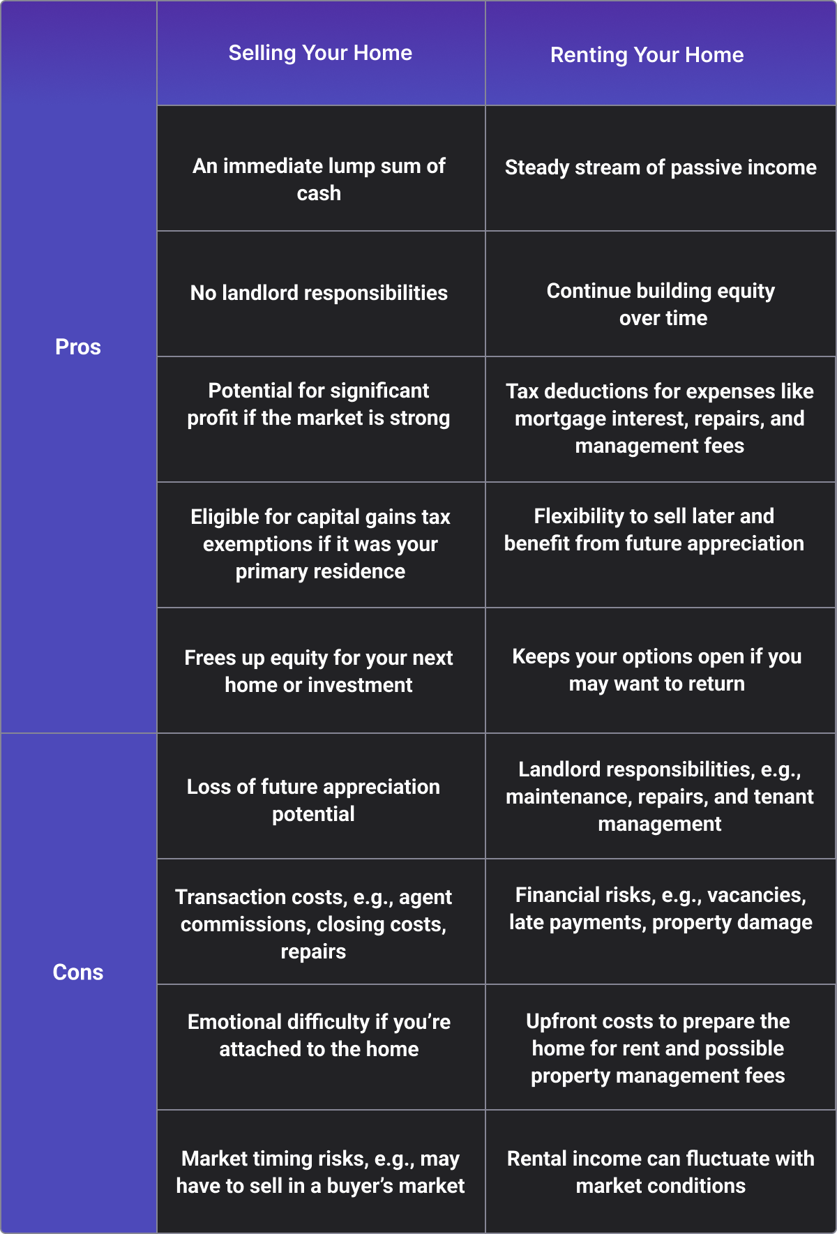 Selling vs. renting: Pros and cons
