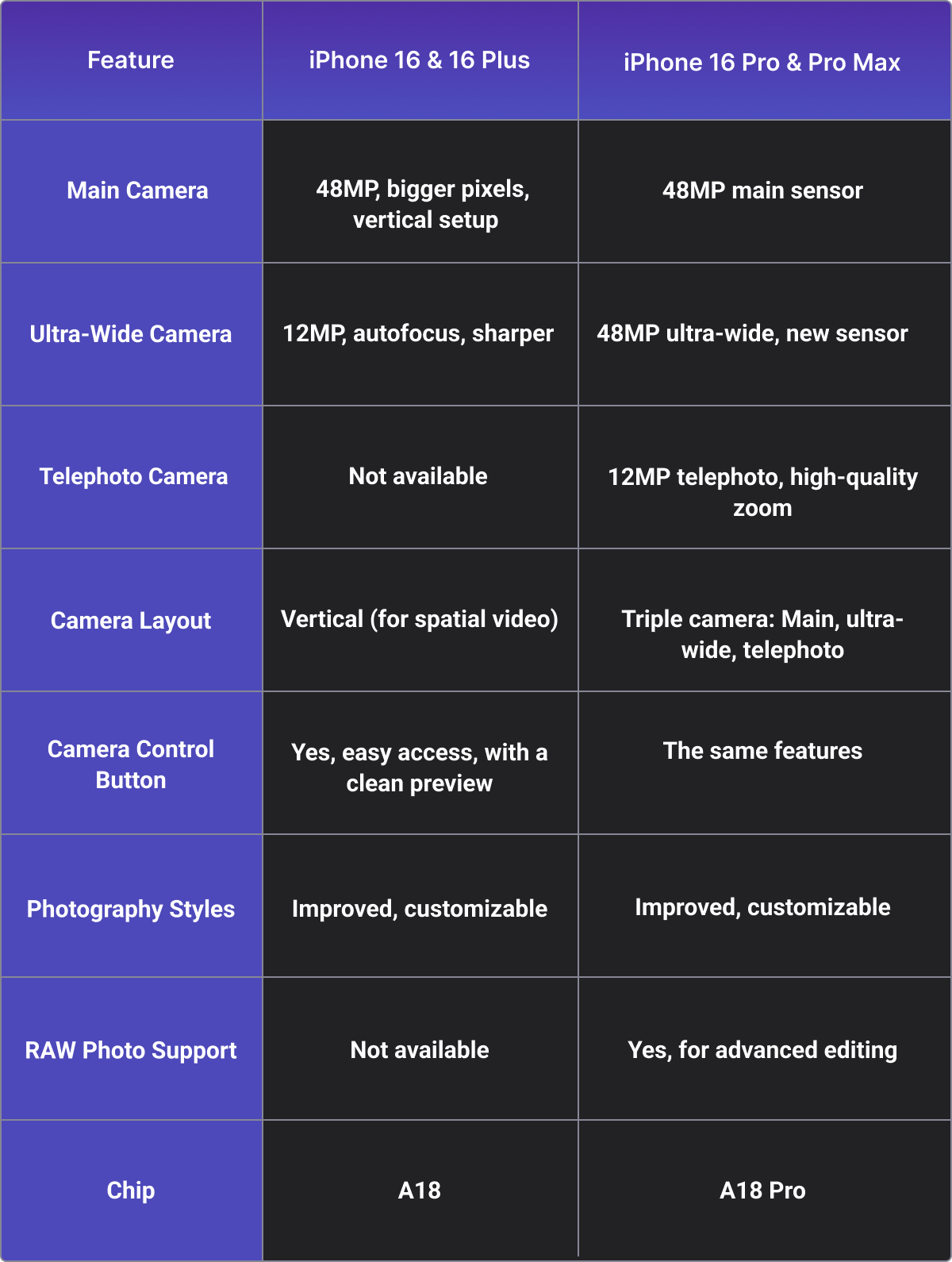 A Look Into the iPhone 16 Camera Feature
