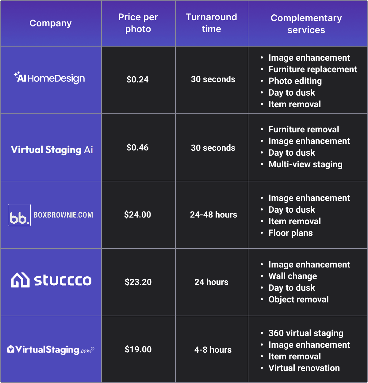 top virtual staging comparison