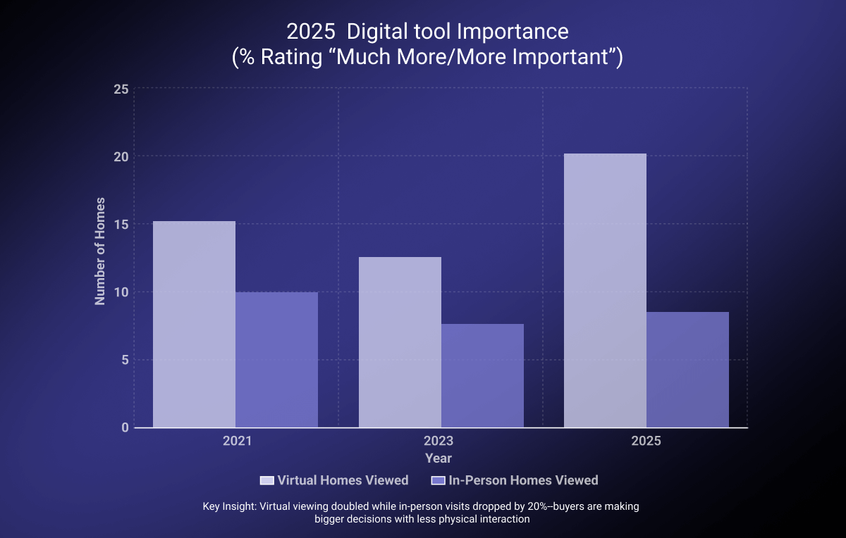 the digital turn: when covid-19 rewrote the playbook
