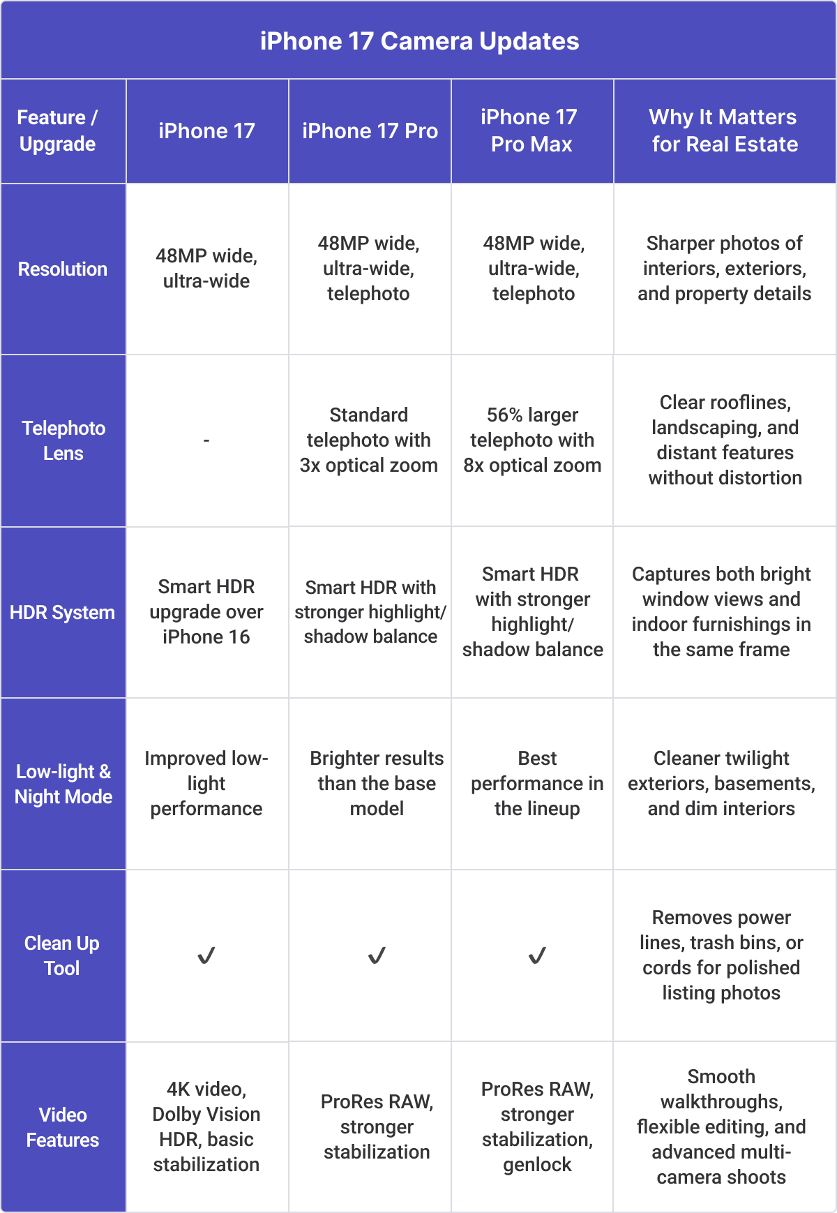 iPhone 17 Camera Updates