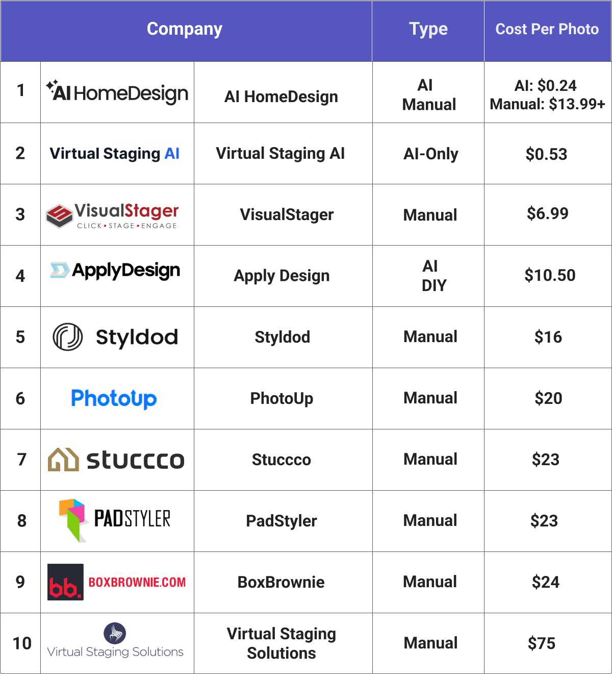 virtual staging costs and technology